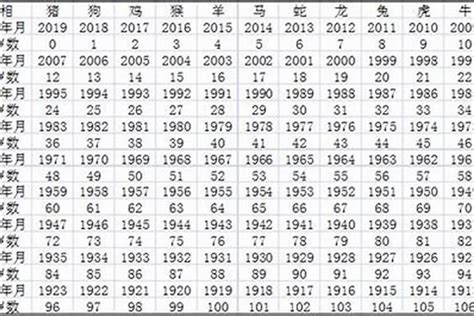 1996年出生|1996年今年多大了 1996年出生现在多大了